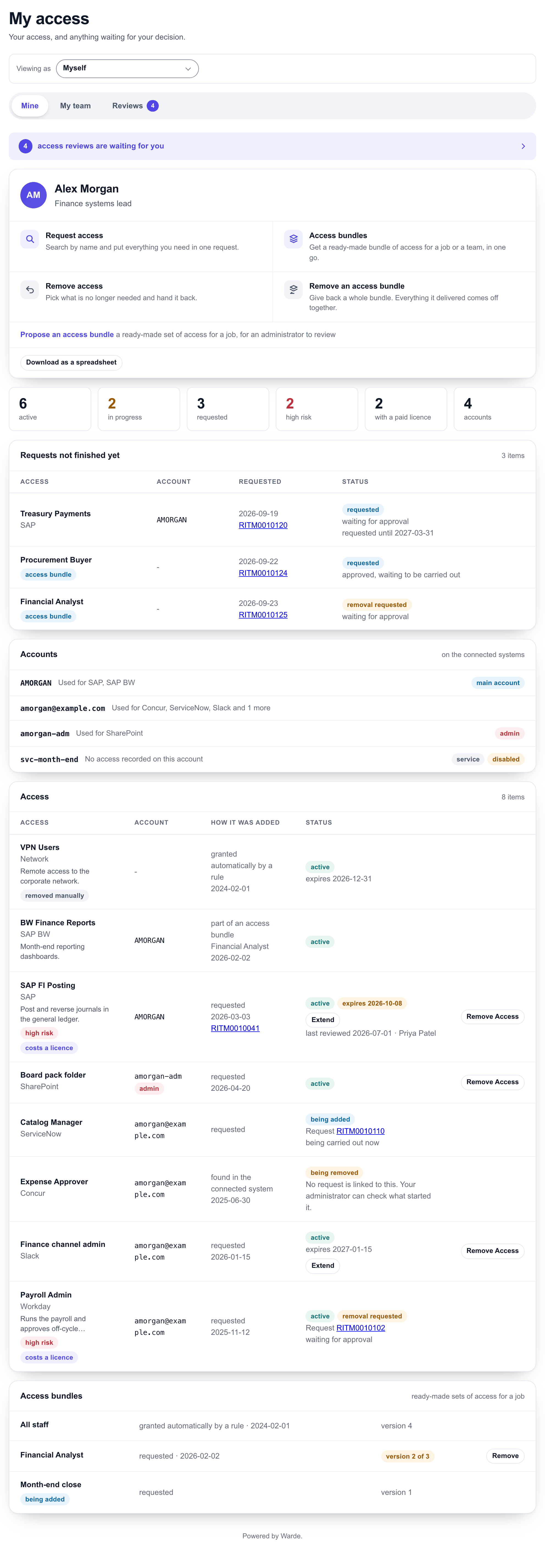 The My Access page: the four ways to ask for or give back access, counts of active, in-progress and high-risk access, then requests not finished yet, accounts, each piece of access with how it was added and its status, and access bundles